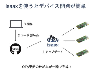 isaaxʹȥǥХ_kg
1._k
2.`ɤPush
3.åץǩ`
OTA¤˽Mߤһ˲ɣ
 