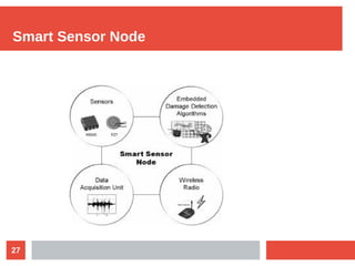 Components of IoT with their details and circuit | PDF
