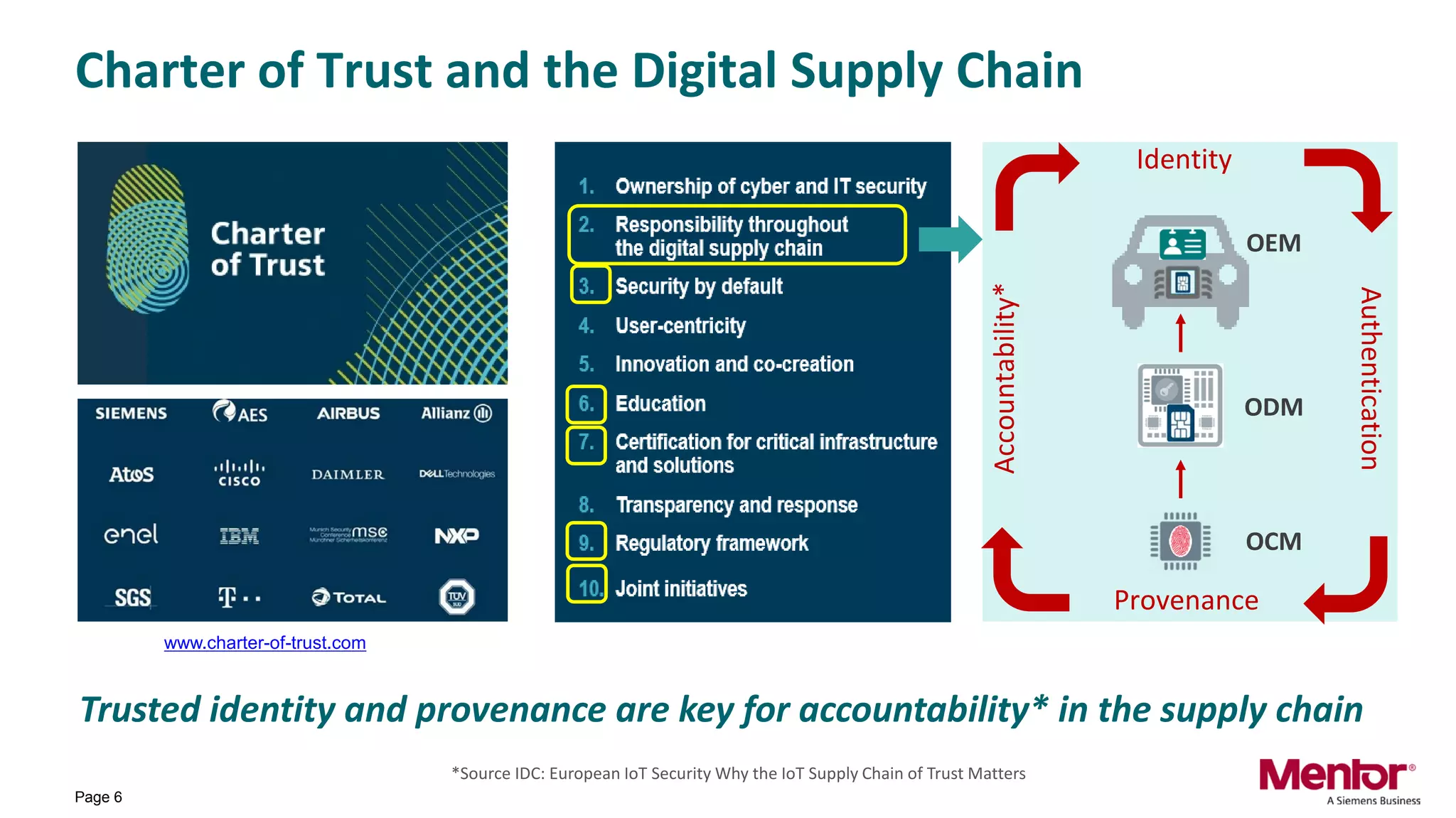 Identity Based Lifecycle Management for a Trusted IoT Supply Chain | PDF