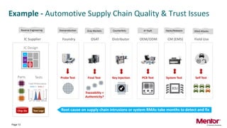 Identity Based Lifecycle Management for a Trusted IoT Supply Chain | PDF