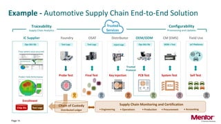 Identity Based Lifecycle Management for a Trusted IoT Supply Chain | PDF