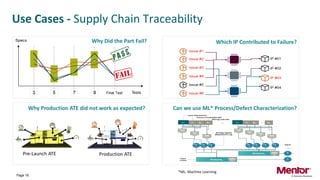 Identity Based Lifecycle Management for a Trusted IoT Supply Chain | PDF
