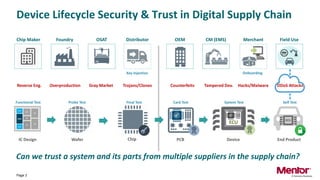 Identity Based Lifecycle Management for a Trusted IoT Supply Chain | PDF