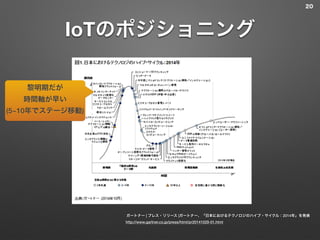 IoTのポジショニング
20
黎明期だが 
時間軸が早い
(5~10年でステージ移動)
ガートナー | プレス・リリース |ガートナー、「日本におけるテクノロジのハイプ・サイクル：2014年」を発表
http://www.gartner.co.jp/press/html/pr20141029-01.html
 