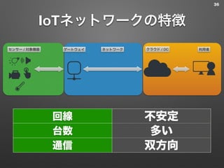 IoTネットワークの特徴
36
回線 不安定
台数 多い
通信 双方向
センサー / 対象機器 ゲートウェイ ネットワーク クラウド / DC 利用者
 