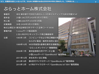 ぷらっとホーム株式会社
事業所 本社:東京都千代田区九段北4−1−3日本ビルディング九段北別館3F,4F
資本金 20億1,962万円 (H26年3月31日現在)
売上高 10億6,666万円 (H26年3月期)
従業員数 38名 (H26年3月31日現在)
株式公開区分 東京証券取引所マザーズ 証券コード:6836
事業内容 1.Linuxサーバ製造販売
2.法人向けPC/ネットワーク周辺機器販売
沿革 1993年 3月 コンピュータおよび周辺機器の開発
ならびに製造・販売を目的に設立
1999年10月 WEB完結型&倉庫在庫完全連動型EC
“ぷらっとオンライン” 稼働開始
2000年 7月 東京証券取引所マザーズ上場
小型Linuxサーバ “OpenBlockS” 販売開始
2011年12月 本社を市ヶ谷に移転
2012年 9月 第8世代マイクロサーバ “OpenBlocks A7”販売開始
2015年 2月 IoT向けマイクロサーバ “OpenBlocks IoT BX1”販売開始
7もう、秋葉原の会社じゃないんです。ちなみに秋葉原のお店は2005年の年末に閉めました。10年前とは。。。
 