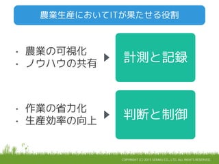 COPYRIGHT (C) 2015 SERAKU CO., LTD. ALL RIGHTS RESERVED.
農業生産においてITが果たせる役割
計測と記録
判断と制御
• 農業の可視化
• ノウハウの共有
• 作業の省力化
• 生産効率の向上
 