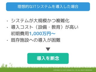 COPYRIGHT (C) 2015 SERAKU CO., LTD. ALL RIGHTS RESERVED.
• システムが大規模かつ複雑化
• 導入コスト（設備・教育）が高い
初期費用1,000万円〜
• 既存施設への導入が困難
理想的なITシステムを導入した場合
導入を断念
 