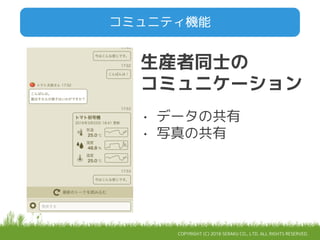 COPYRIGHT (C) 2016 SERAKU CO., LTD. ALL RIGHTS RESERVED.
コミュニティ機能
• データの共有
• 写真の共有
生産者同士の
コミュニケーション
 