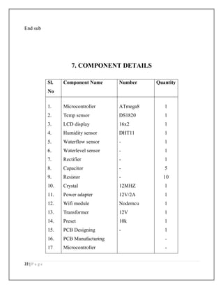 22 | P a g e
End sub
7. COMPONENT DETAILS
Sl.
No
Component Name Number Quantity
1.
2.
3.
4.
5.
6.
7.
8.
9.
10.
11.
12.
13.
14.
15.
16.
17
Microcontroller
Temp sensor
LCD display
Humidity sensor
Waterflow sensor
Waterlevel sensor
Rectifier
Capacitor
Resistor
Crystal
Power adapter
Wifi module
Transformer
Preset
PCB Designing
PCB Manufacturing
Microcontroller
ATmega8
DS1820
16x2
DHT11
-
-
-
-
-
12MHZ
12V/2A
Nodemcu
12V
10k
-
1
1
1
1
1
1
1
5
10
1
1
1
1
1
1
-
-
 