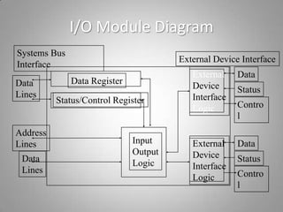 Io techniques & its types | PPT