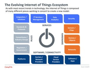 Internet of Things Ecosystem | PPTX
