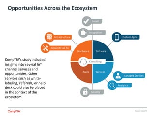 Internet of Things Ecosystem | PPTX