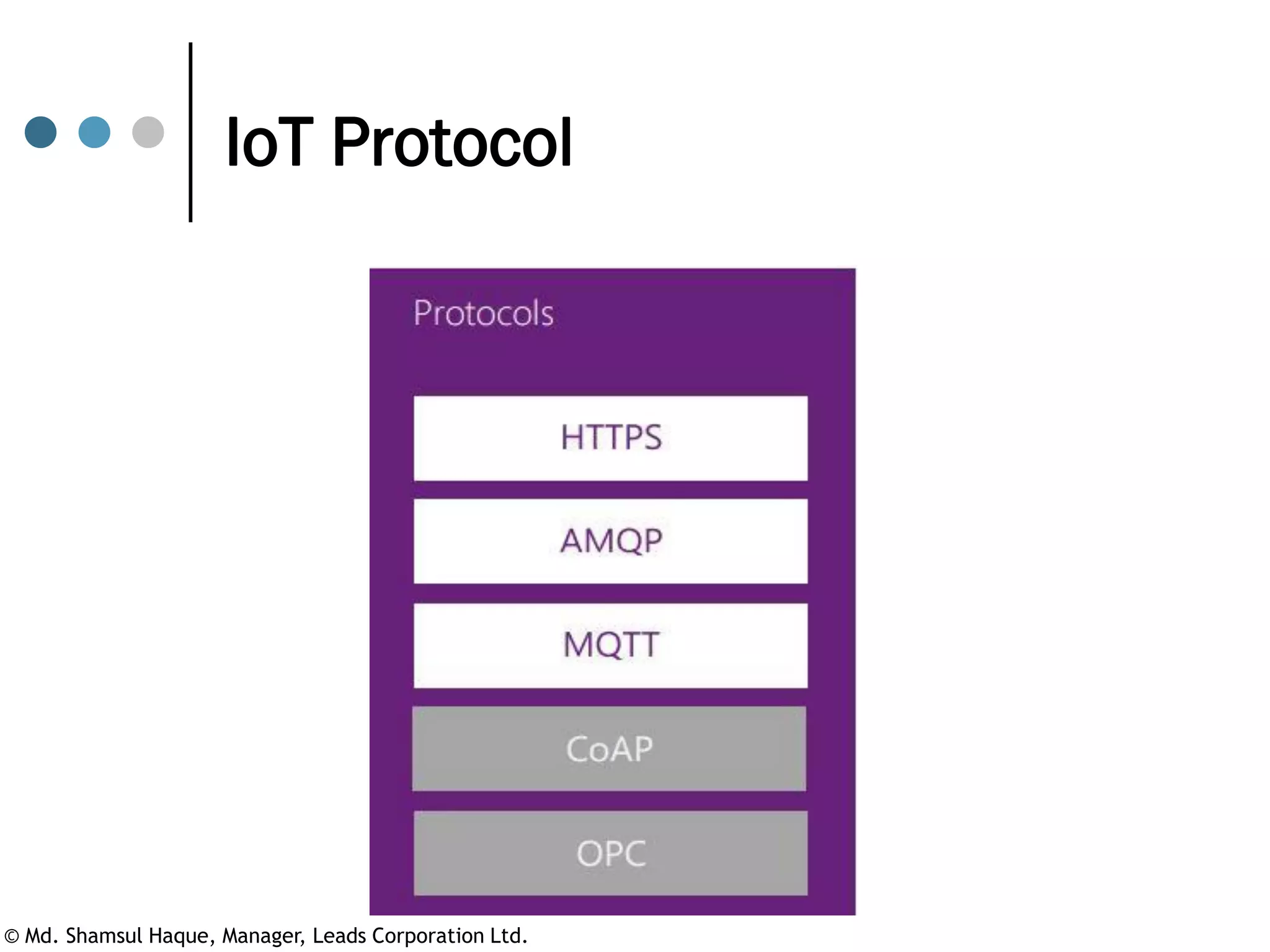 IoT Protocol
© Md. Shamsul Haque, Manager, Leads Corporation Ltd.
 