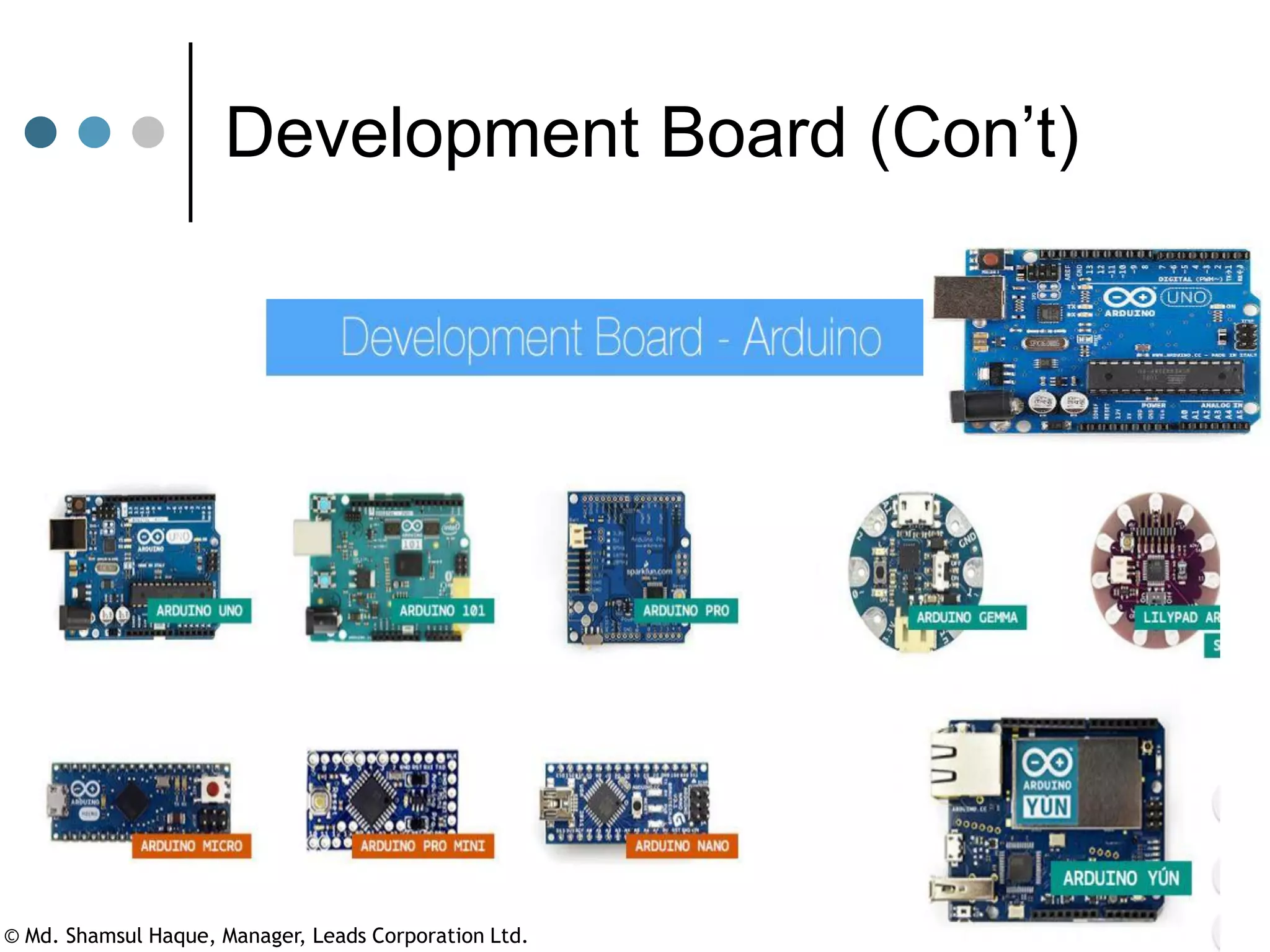 Development Board (Con’t)
© Md. Shamsul Haque, Manager, Leads Corporation Ltd.
 