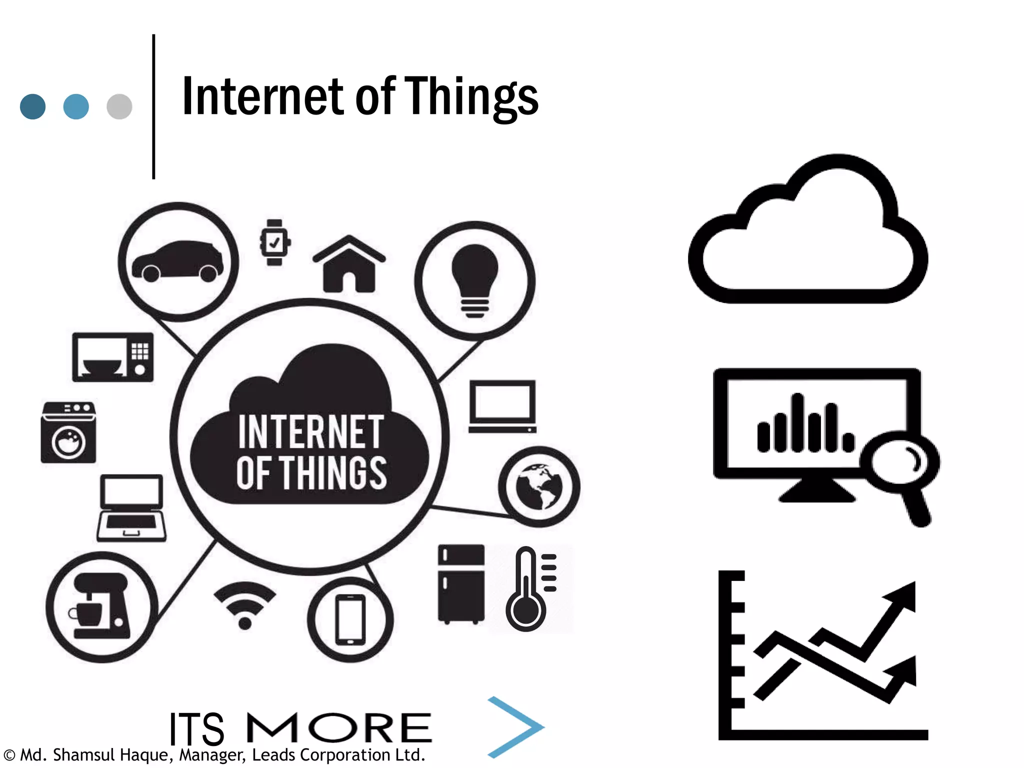 Internet of Things
ITS© Md. Shamsul Haque, Manager, Leads Corporation Ltd.
 