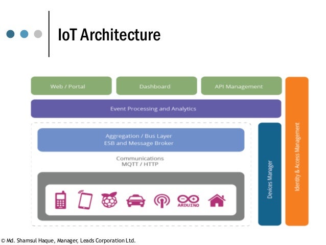 IoT ecosystem