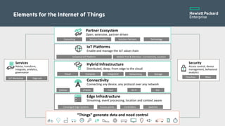 Elements for the Internet of Things
“Things” generate data and need control
Converged Edge Systems
Partner Ecosystem
Open,...