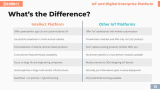 Comprehensive IoT and Digital Enterprise Platform by Iotellect ...
