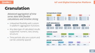 Comprehensive IoT and Digital Enterprise Platform by Iotellect ...