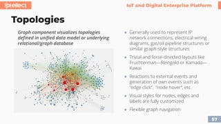 Comprehensive IoT and Digital Enterprise Platform by Iotellect ...