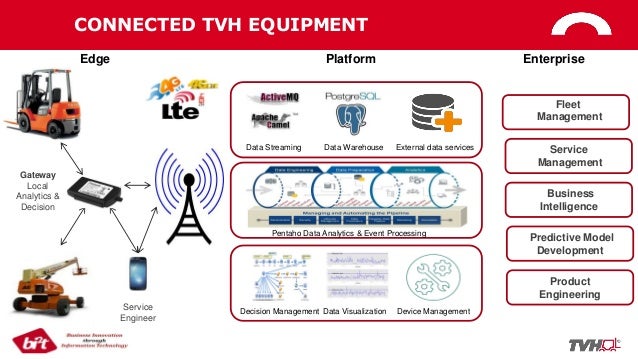 IoT enabled intelligent fleet management