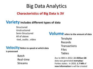 Big Data Analytics
Structured
Unstructured
Semi-Structured
All of above
-text, audio , video
Batch
Real-time
Streams
Terabyte
Records
Transactions
Files
Tables
VarietyIncludes different types of data
Characteristics of Big Data is 3V
VelocityRefers to speed at which data
is processed
Volumerefers to the amount of data
Acc to IBM in 2012: 2.5 Billion GB
data was generated everyday!
Forbes states: in 2020, 1.7 MB of
new information is will be created
 