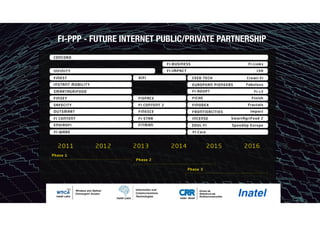 FI-PPP - FUTURE INTERNET PUBLIC/PRIVATE PARTNERSHIP
 