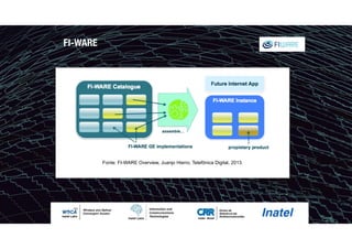 FI-WARE
Fonte: FI-WARE Overview, Juanjo Hierro, Telefônica Digital, 2013.
 