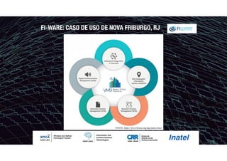 FI-WARE: CASO DE USO DE NOVA FRIBURGO, RJ
FONTE: https://www.fiware.org/tag/smart-cities/
 