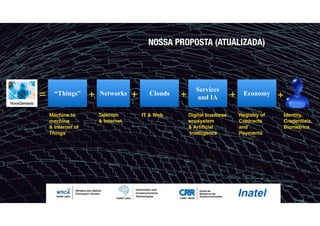 Networks Clouds= +
Telecom
& Internet
IT & Web
“Things” +
Machine to
machine
& Internet of
Things
+
Identity,
Credentials,
Biometrics
NOSSA PROPOSTA (ATUALIZADA)
+Economy
Registry of
Contracts
and
Payments
Services
and IA
Digital business
ecosystem
& Artiﬁcial
Intelligence
+
 