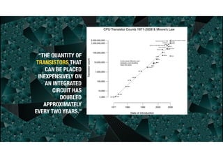 (c) Antonio Alberti, Inatel, 2014.
“THE QUANTITY OF
TRANSISTORS THAT
CAN BE PLACED
INEXPENSIVELY ON
AN INTEGRATED
CIRCUIT HAS
DOUBLED
APPROXIMATELY
EVERY TWO YEARS.”
 