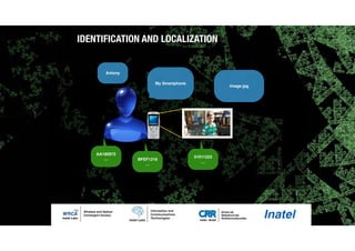 Antony
AA180972
… BFEF1216
…
My Smartphone
Image.jpg
01011223
…
IDENTIFICATION AND LOCALIZATION
 