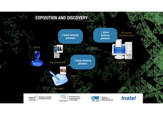 Antony
App 1
App 2
ScalifaxMy smartphone
My tablet
My photos
repository app
I have Antony
photos!
I store
Antony
photos!
I have Antony
photos!
(c) Antonio Alberti 2015,
Inatel - All rights reserved.
EXPOSITION AND DISCOVERY
 