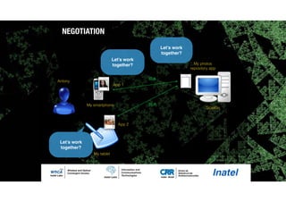 NEGOTIATION
Let’s work
together?
Let’s work
together?
Let’s work
together?
Antony
App 1
App 2
Scalifax
My smartphone
My tablet
My photos
repository app
SLA
SLA
(c) Antonio Alberti 2015,
Inatel - All rights reserved.
 