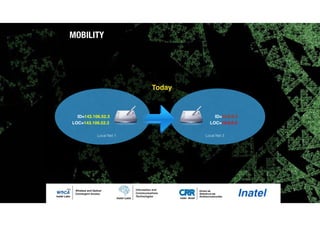 MOBILITY
Local Net 2
ID=143.106.52.3
LOC=143.106.52.3
ID=10.0.0.3
LOC=10.0.0.3
Local Net 1
Today
 
