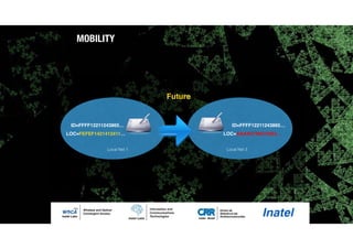 MOBILITY
ID=FFFF12211243865…
LOC=FEFEF1421412411…
ID=FFFF12211243865…
LOC=AAAA2734573453…
Local Net 2Local Net 1
Future
 