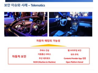 보안 이슈와 사례 – Telematics 
자동차 해킹의 가능성 
자동차 보안 
주파수 간섭 
이동통신 서비스 
무선 네트워크 
웹 브라우징 보안 
위치 추적 
Contents Provider App 검증 
M2M (Machine to Machine) Open Platform Kernel 
 