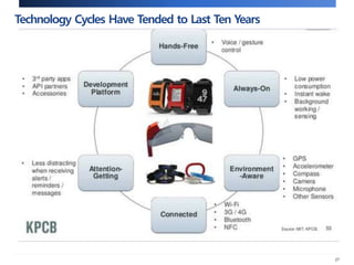 Technology Cycles Have Tended to Last Ten Years 
27 
 