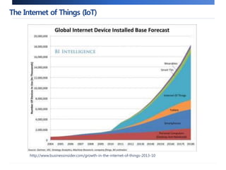 The Internet of Things (IoT) 
http://www.businessinsider.com/growth-in-the-internet-of-things-2013-10 
 