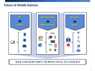 Future of Mobile Internet 
••• 
PC 
Post PC 
Homogeneity 
Heterogeneity 
Security 
Utility 
새로운 시대의 환경적 변화가 가장 빠르게 나타나는 곳이 모바일 분야 
6 
 