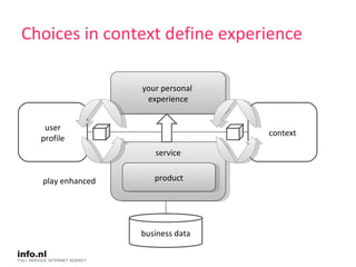 Choices in context define experience your personal  experience service product business data context user profile play enh...