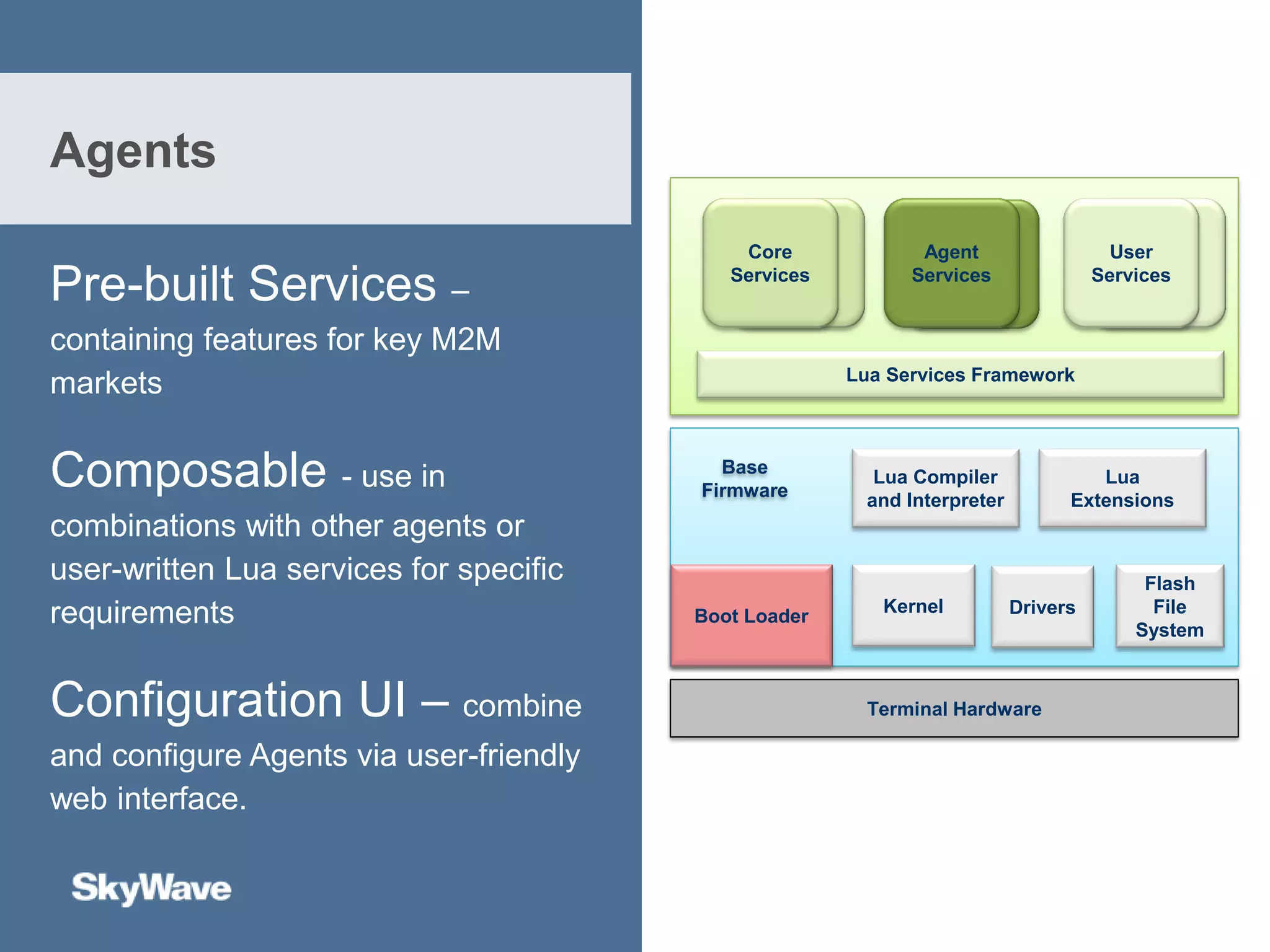 Pre-built Services –
containing features for key M2M
markets
Composable - use in
combinations with other agents or
user-written Lua services for specific
requirements
Configuration UI – combine
and configure Agents via user-friendly
web interface.
Agents
Terminal Hardware
Boot Loader DriversKernel
Flash
File
System
Lua Compiler
and Interpreter
Lua
Extensions
Base
Firmware
Lua Services Framework
User
Services
Agent
Services
Core
Services
 