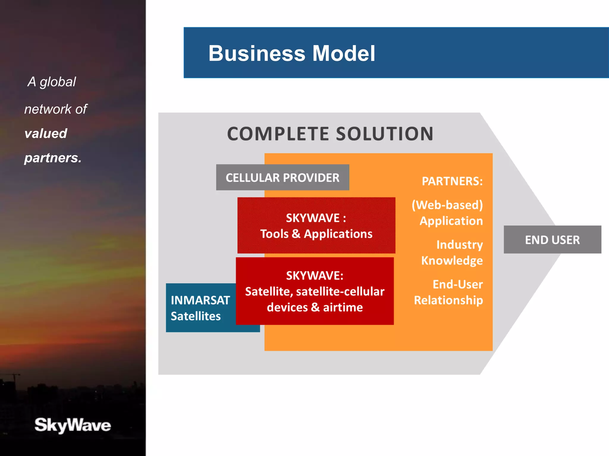 Business Model
A global
network of
valued
partners.
 