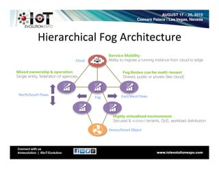 Hierarchical	
  Fog	
  Architecture	
  
Cloud	
  
Device/Smart	
  Object	
  
East/West	
  Flows	
  Fog	
  
Fog Nodes can be multi-tenant
Shared, public or private (like cloud)
Highly virtualized environment
Secured & isolated tenants, QoS, workload distribution
Service Mobility
Ability to migrate a running instance from cloud to edge
North/South	
  Flows	
  
Mixed ownership & operation
Single entity, federation of agencies
 