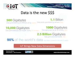 Data	
  is	
  the	
  new	
  $$$	
  
1.1 Billion
Data points generated by sensors daily
500 Gigabytes
Data generated by an offshore oil rig weekly
1000 Gigabytes
Data generated by an oil refinery daily
10,000 Gigabytes
Data generated by a jet engine every 30 minutes
2.5 Billion Gigabytes
Data generated worldwide daily
90% of the world’s data has been created in the last 2 years!
IoT	
  Brings	
  New	
  Data	
  Dimensions	
  
 