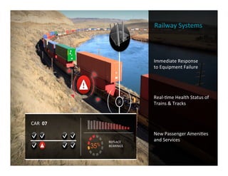 Railway	
  Systems	
  
Immediate	
  Response	
  	
  
to	
  Equipment	
  Failure	
  
Real-­‐8me	
  Health	
  Status	
  of	
  
Trains	
  &	
  Tracks	
  
New	
  Passenger	
  Ameni8es	
  
and	
  Services	
  REPLACE	
  
BEARINGS	
  
CAR	
  	
  07	
  
 