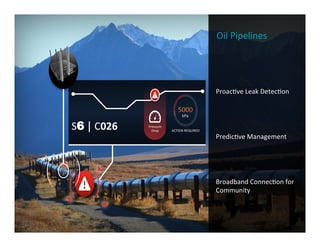 Oil	
  Pipelines	
  
Proac8ve	
  Leak	
  Detec8on	
  
Predic8ve	
  Management	
  
Broadband	
  Connec8on	
  for	
  
Community	
  
S6 | C026 Pressure	
  
Drop	
  
	
  
kPa	
  
ACTION	
  REQUIRED	
  
 
