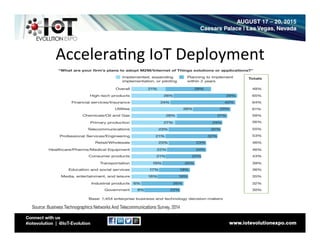 Accelera8ng	
  IoT	
  Deployment	
  	
  
 