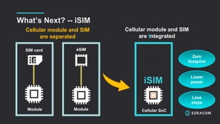 Isim Module From eSIMs to iSIMs: It’s Inside the Manufacturing | PPTX